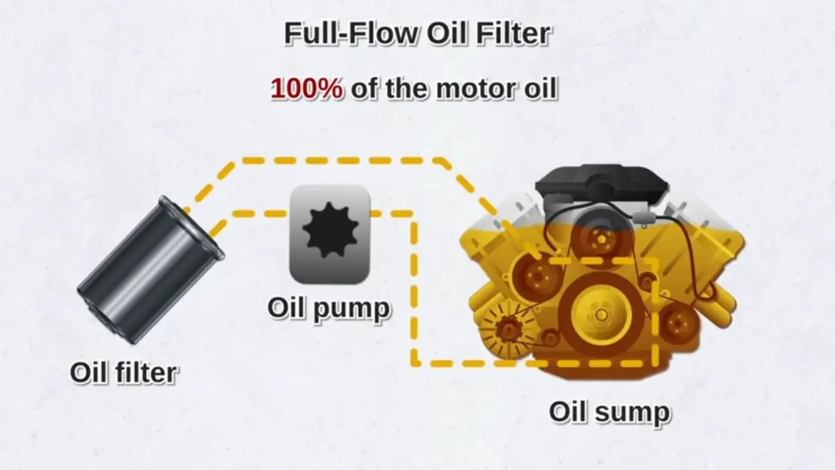 can oil filter cause misfire